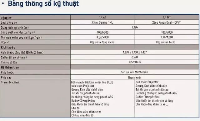 Xe Accent 2014