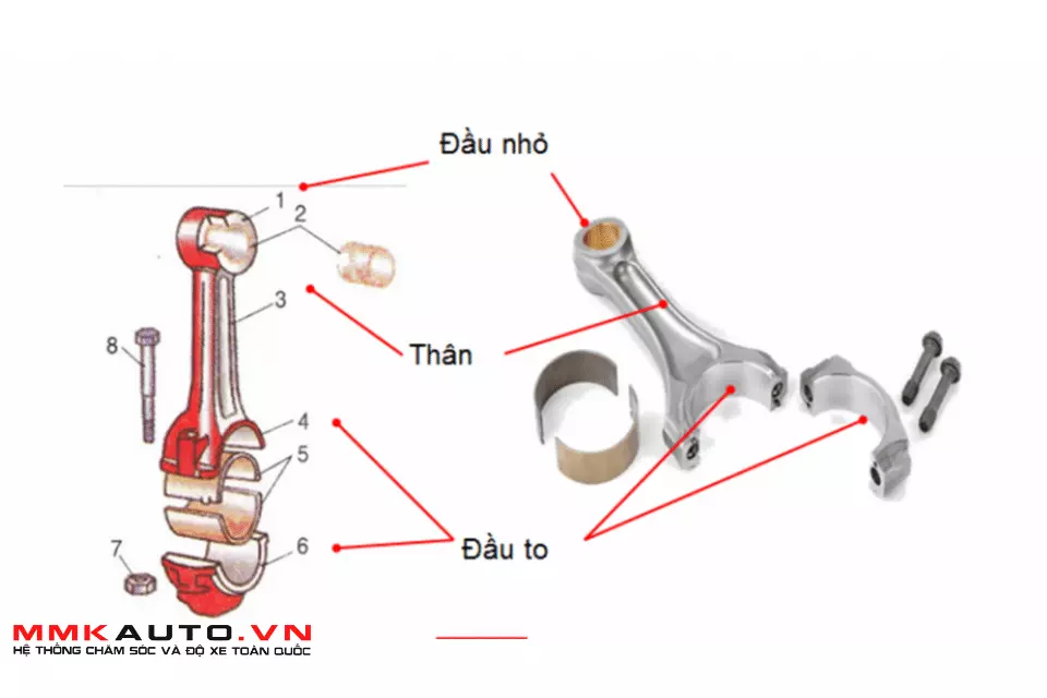 Cấu tạo thanh truyền