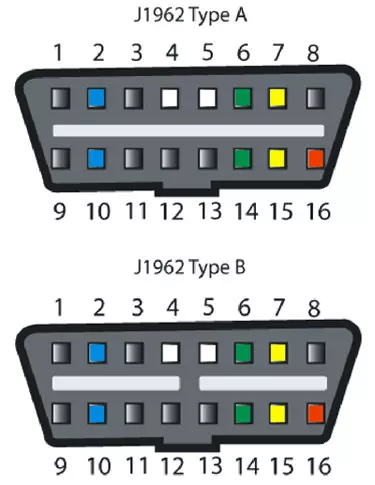 Cổng OBD II