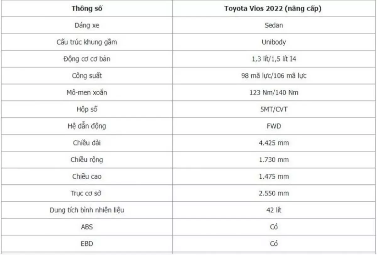 Bảng thông số kĩ thuật Toyota Vios 2022