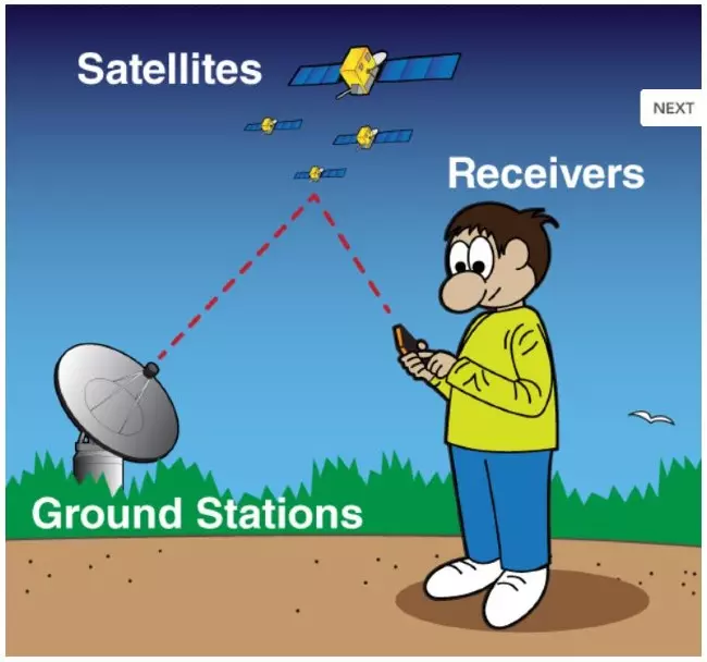 GPS có rất nhiều ứng dụng và một trong số đó là cứu hộ