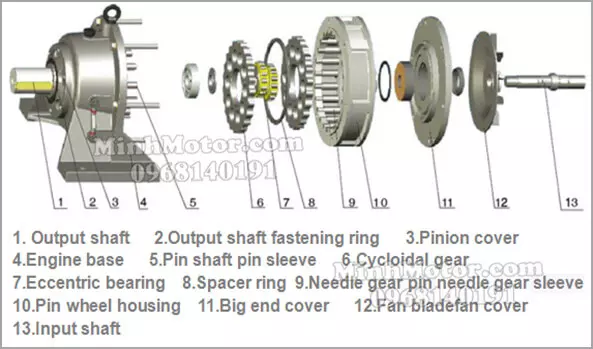 Motor giảm tốc trục đồng tâm