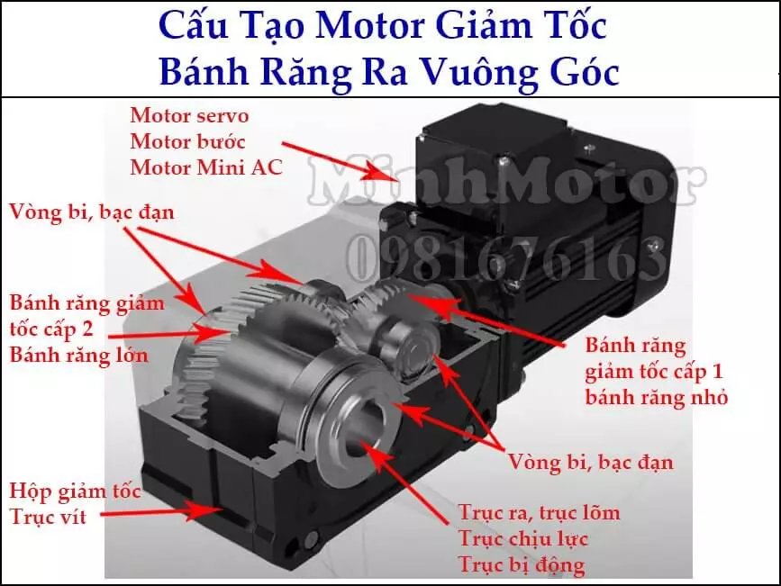 Motor giảm tốc loại nhỏ (IK)