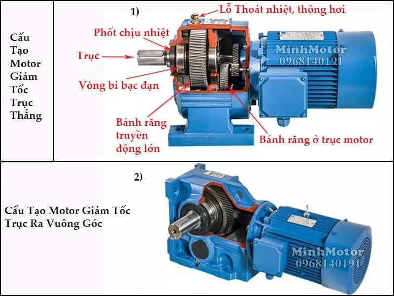 Motor giảm tốc momen lớn (R)