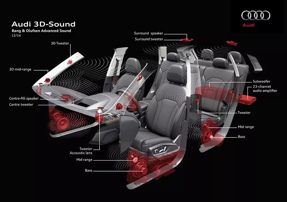 Đánh giá xe Audi Q7 2016: Hệ thống âm thanh