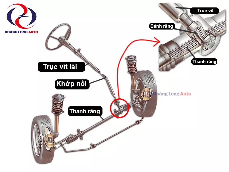 Hình ảnh cấu tạo chi tiết của thước lái