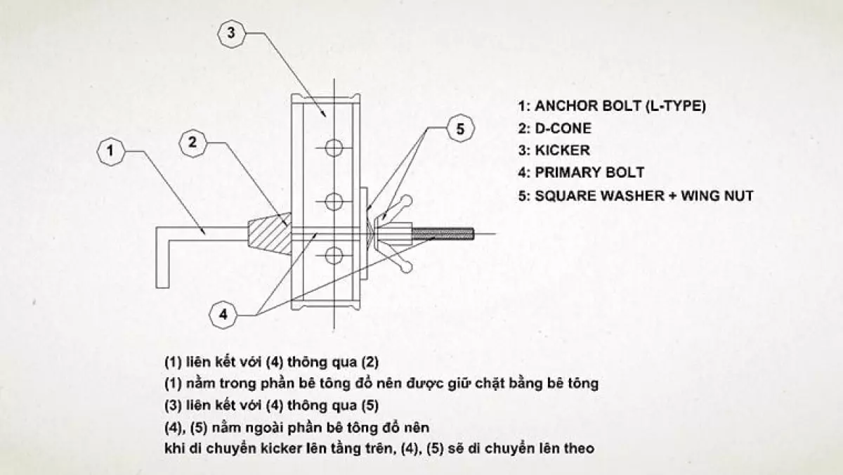 Phụ kiện cốp pha nhôm