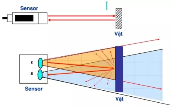 Cảm biến quang khuếch tán