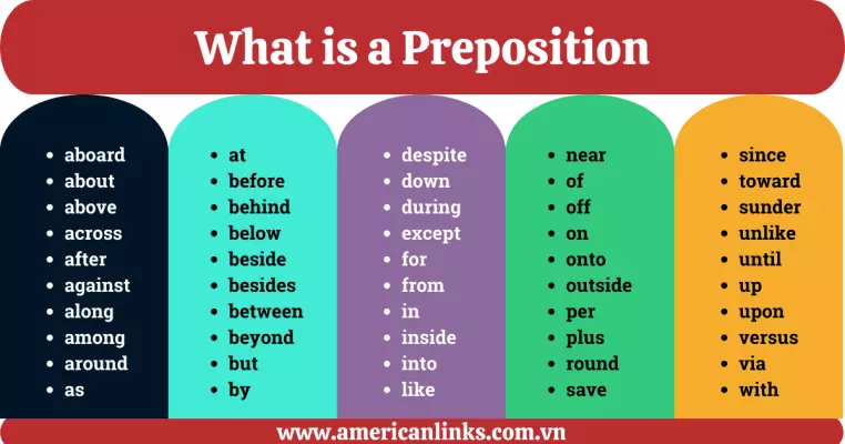 Phân loại preposition