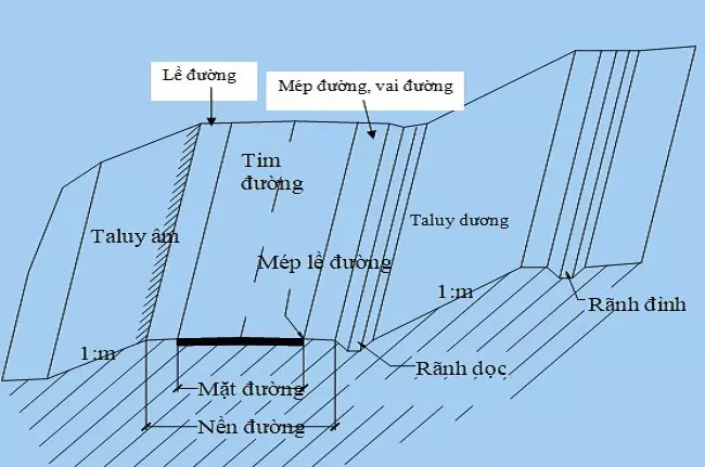 Cấu tạo đường bộ