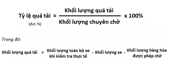 Cách tính % quá tải của xe chi tiết