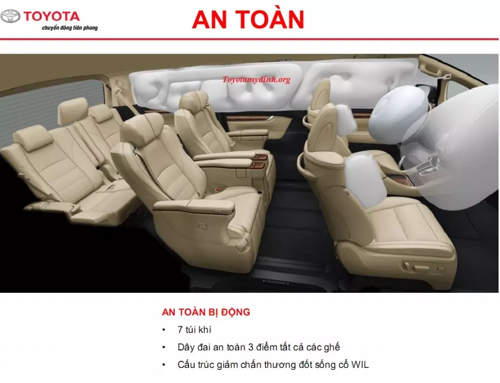 Hệ thống an toàn của Alphard 2018