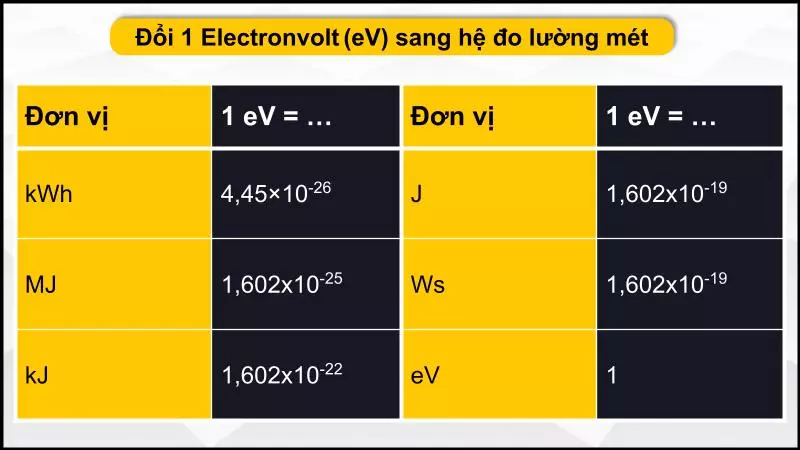 Đổi eV sang hệ đo lường mét