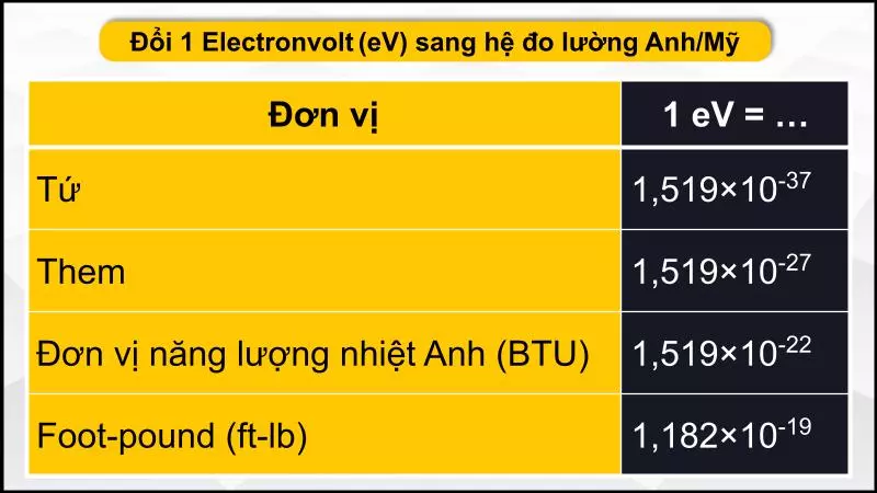 Đổi eV sang hệ đo lường Anh/Mỹ