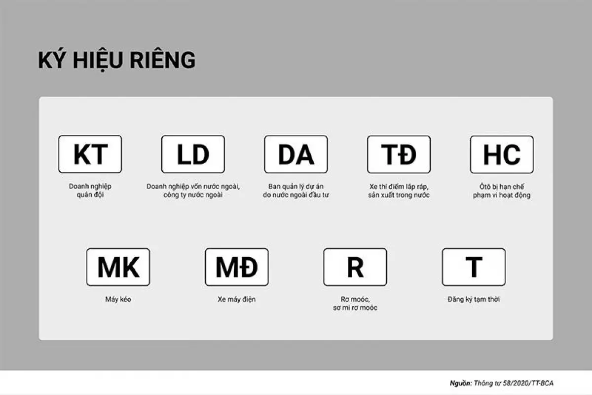 Một số ký hiệu đặc biệt trên biển số xe hiện nay