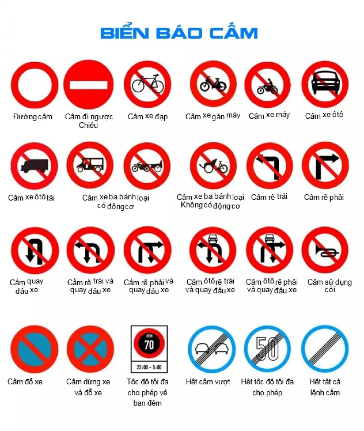 Biển báo cấm trong giao thông