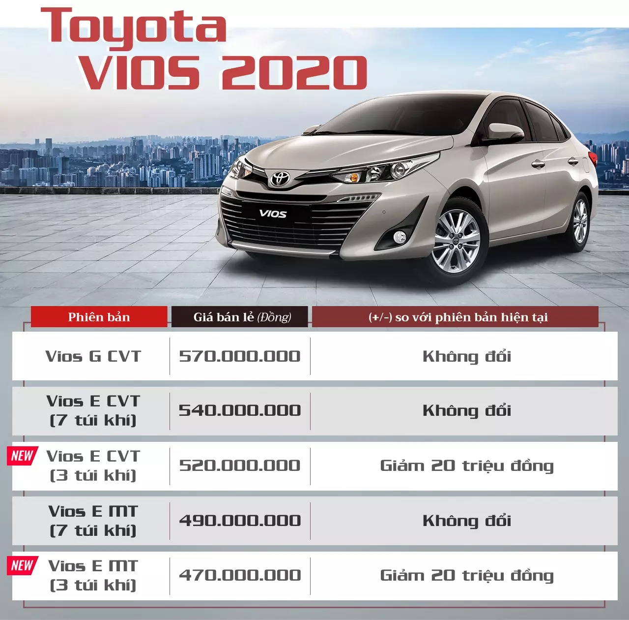 Toyota-Kien-Giang