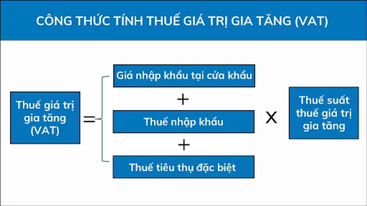 Các loại thuế phí khi mua xe ô tô mới