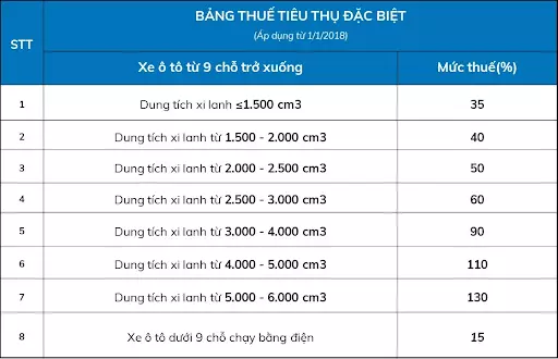 Thuế tiêu thụ đặc biệt