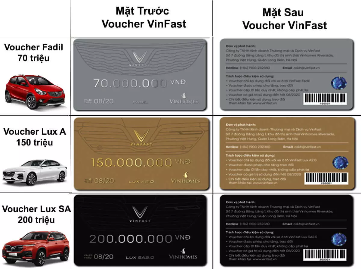 voucher vinfast có định danh