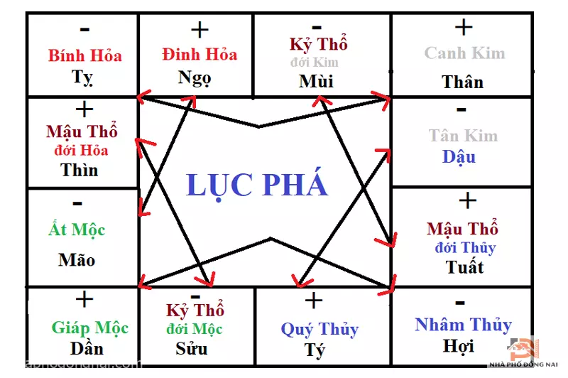 Cách Tính 6 Cặp Lục Phá 12 Con Giáp