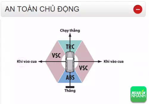 Thông số kỹ thuật an toàn chủ động Toyota Land Cruiser Prado 2016