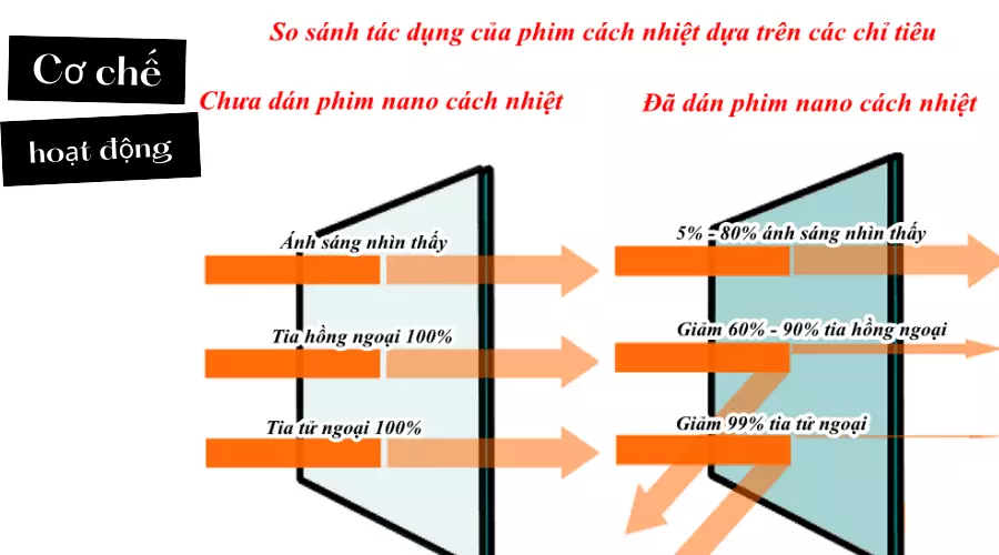 Phim cách nhiệt