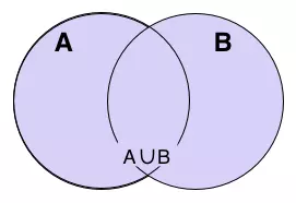 A ∪ B = {2,3,4,5,6,…}