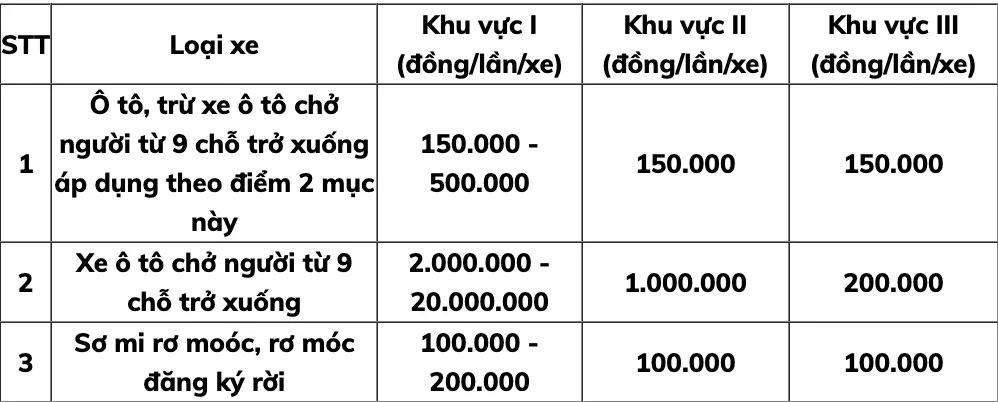 biển số xe