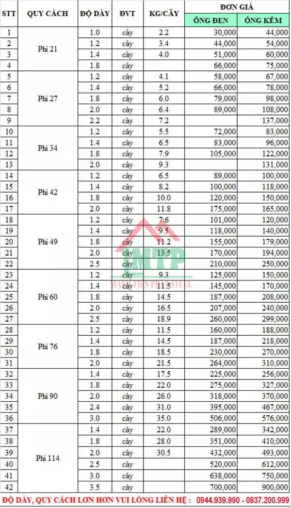 Bảng báo giá thép Ống