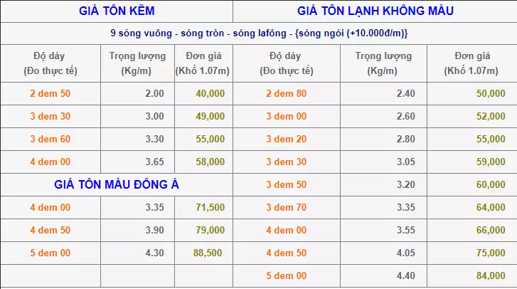 Bảng báo giá tôn xây dựng tháng 1