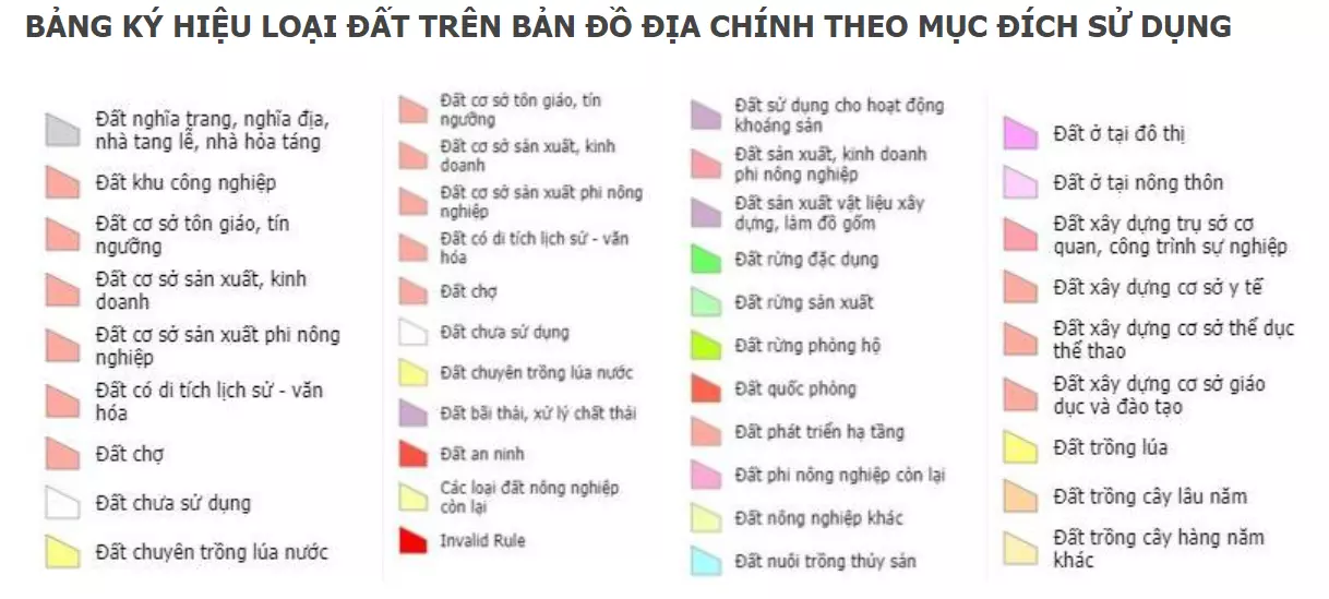 Ý nghĩa các ký hiệu màu sắc của đất.