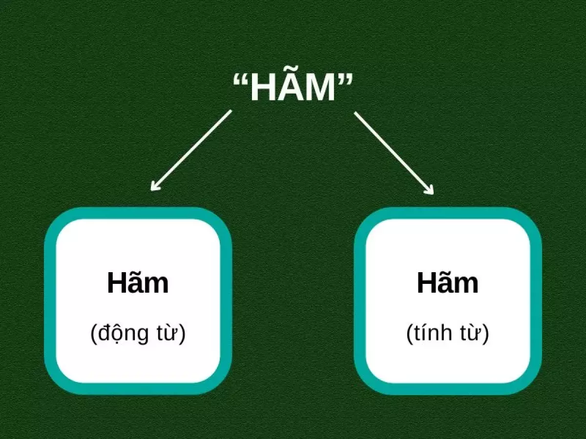 Hãm là gì? Những kiểu người hãm trong tình yêu và cuộc sống 1