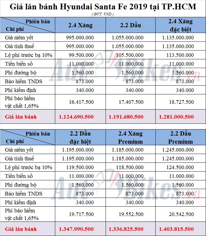 Bảng tính giá lăn bánh SantaFe 2020 tại TP.HCM