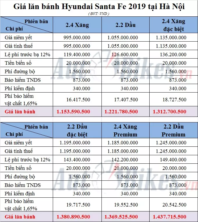 Bảng tính giá lăn bánh Santa Fe 2020 tại Hà Nội