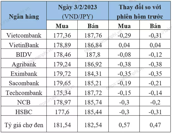 1000 yen nhat bang bao nhieu tien viet nam