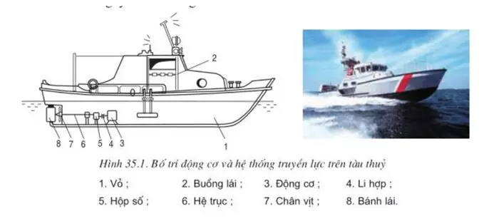 Động cơ đốt trong dùng cho tàu thủy