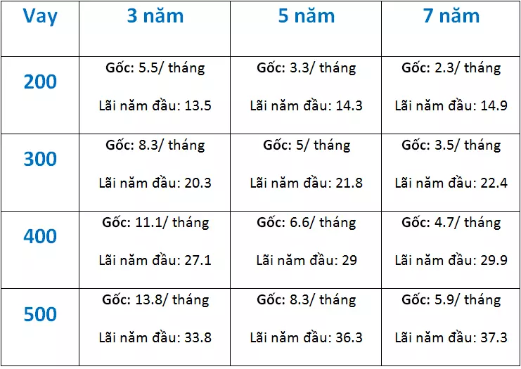 Vay mua xe Cerato trả góp