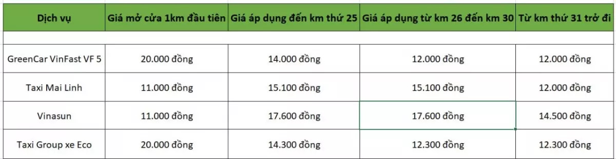 Bảng so sánh giá cước các hãng