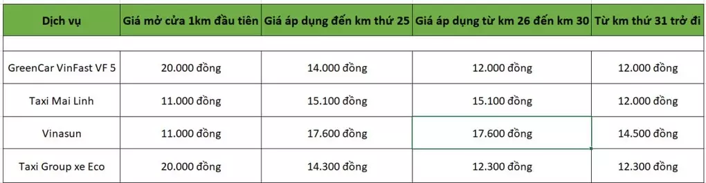 Dự kiến sau Hà Nội, TPHCM sẽ là địa phương tiếp theo có sự hiện diện của Xanh SM