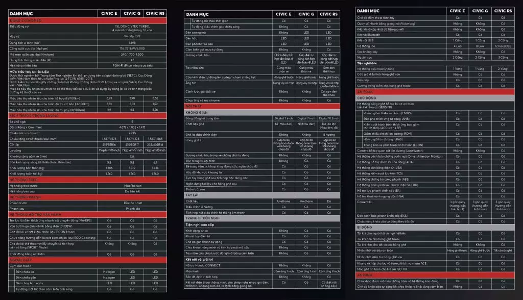 Thông số kỹ thuật Honda Civic 2022