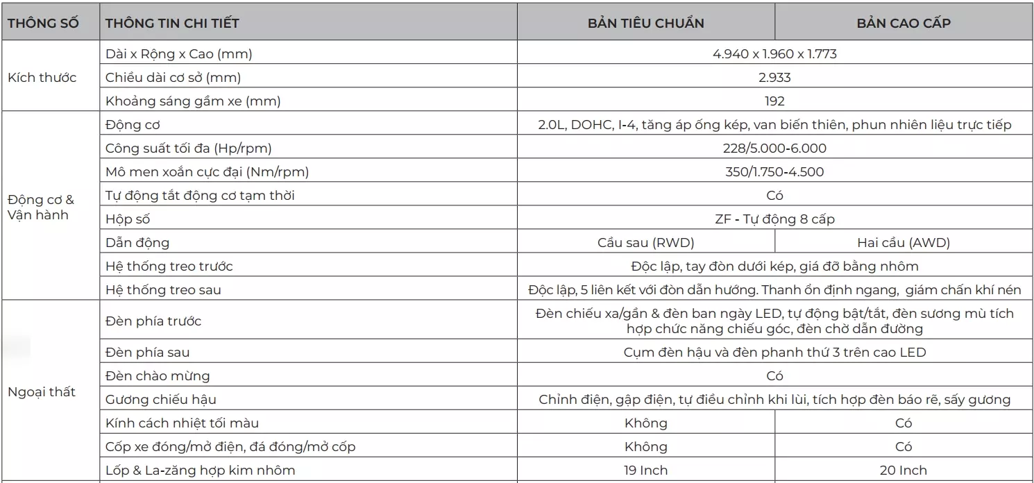 Thông số kỹ thuật VinFast Lux SA2.0