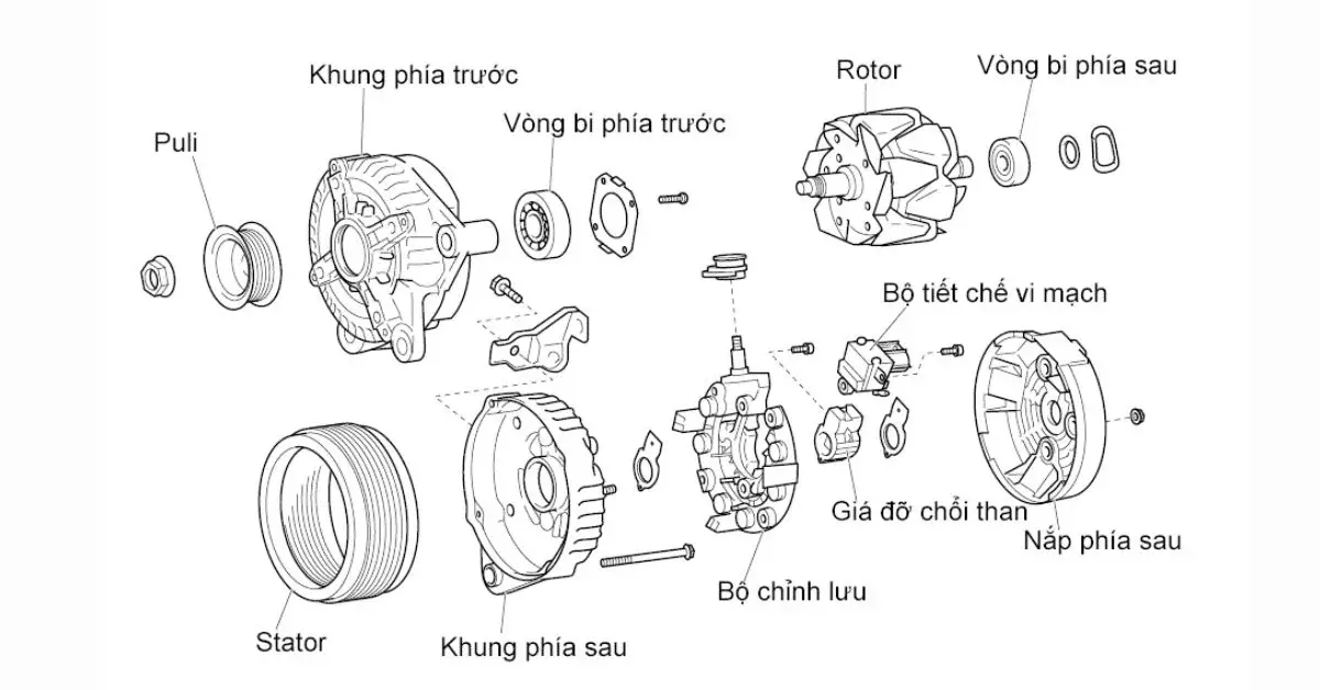 Cấu tạo của máy phát điện trên xe ô tô