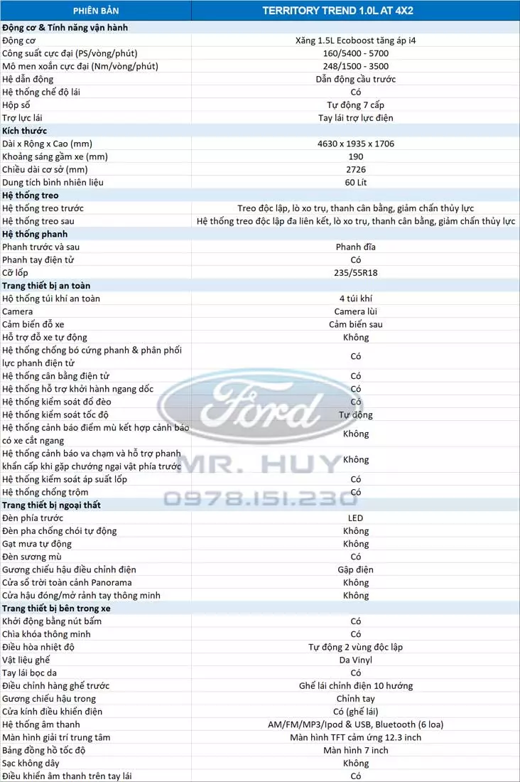 Bảng thông số kỹ thuật Ford Territory Trend