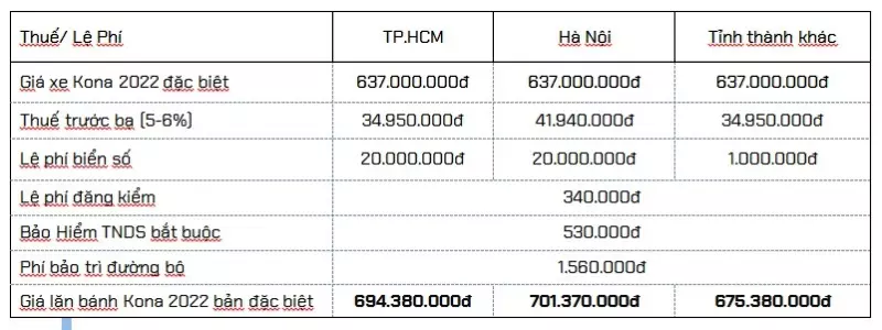 giá lăn bánh Hyundai Kona 2022 bản đặc biệt