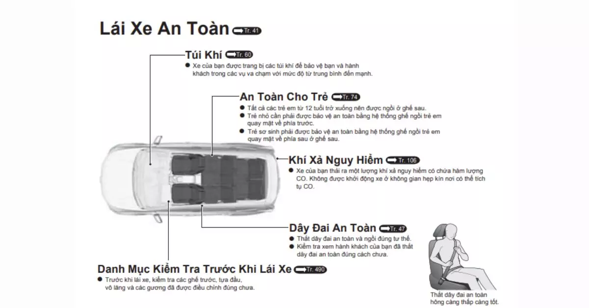 Mục lái xe an toàn giúp chủ xe CR-V vận hành xe đảm bảo