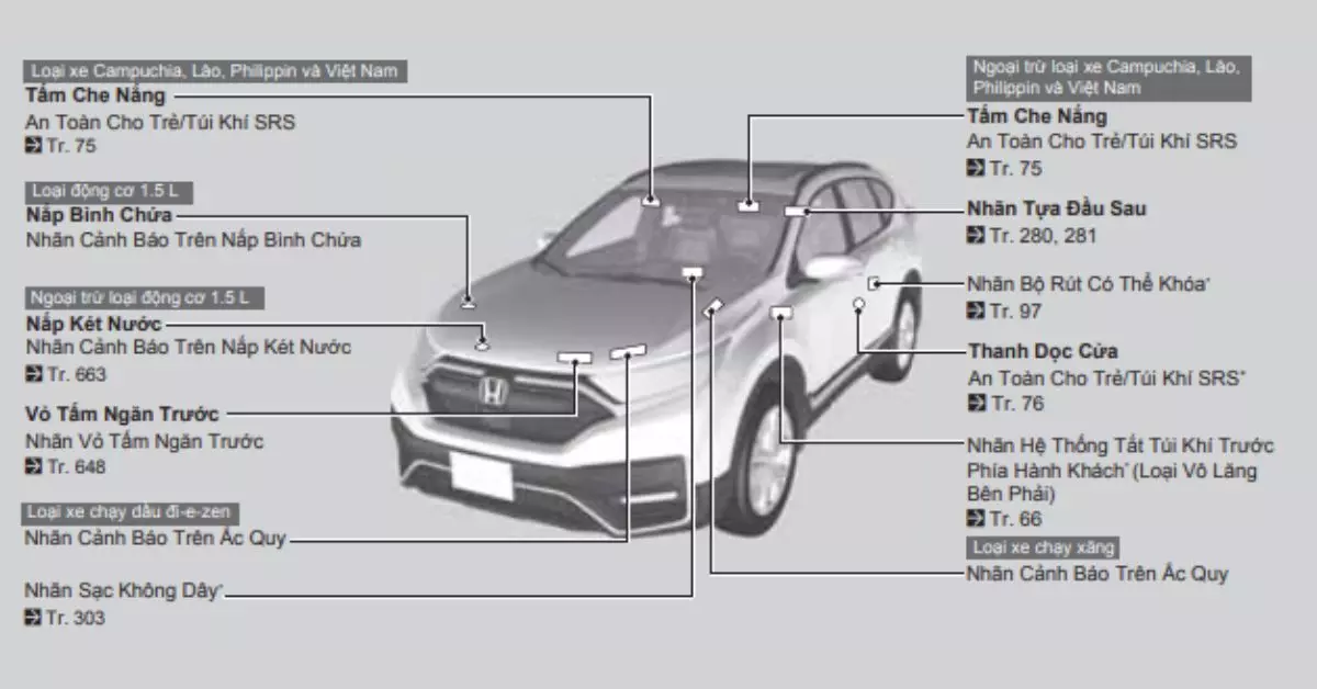 Vị trí dán nhãn an toàn trên xe Honda CR-V