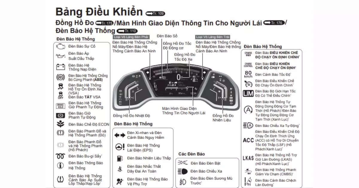 Sử dụng bảng điều khiển trên xe Honda CR-V