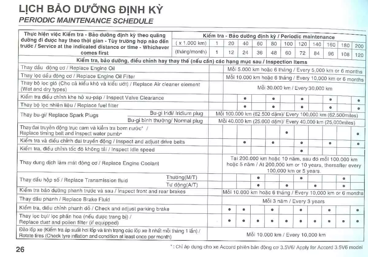 Hướng dẫn người dùng bảo dưỡng xe