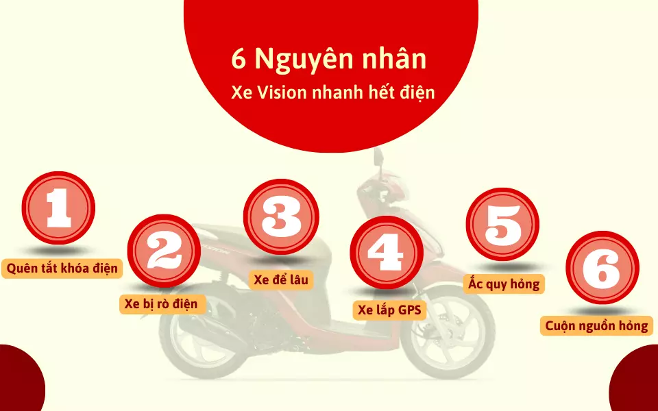 nguyên nhân vision hết bình